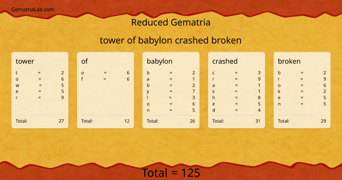 tower of babylon crashed broken in reduced Gematria